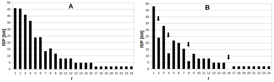 image: images/blog/publikaciok/multiscale_info_measurement/0_media_PROJECTS_Publik__ci__k_2023_-_Shannon_i_____ci__tartalom_m__r__si_m__dszer_K__pek_ISP.png