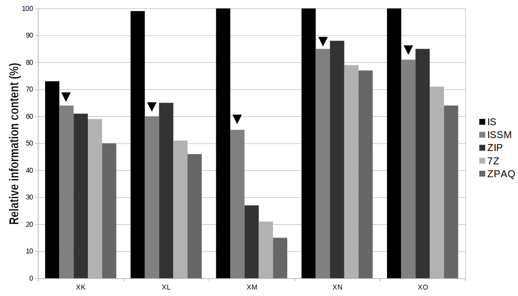 image: images/blog/publikaciok/multiscale_info_measurement/3_media_PROJECTS_Publik__ci__k_2023_-_Shannon_i___om_m__r__si_m__dszer_K__pek_IS_ISSM_ZPAQ_EN.png
